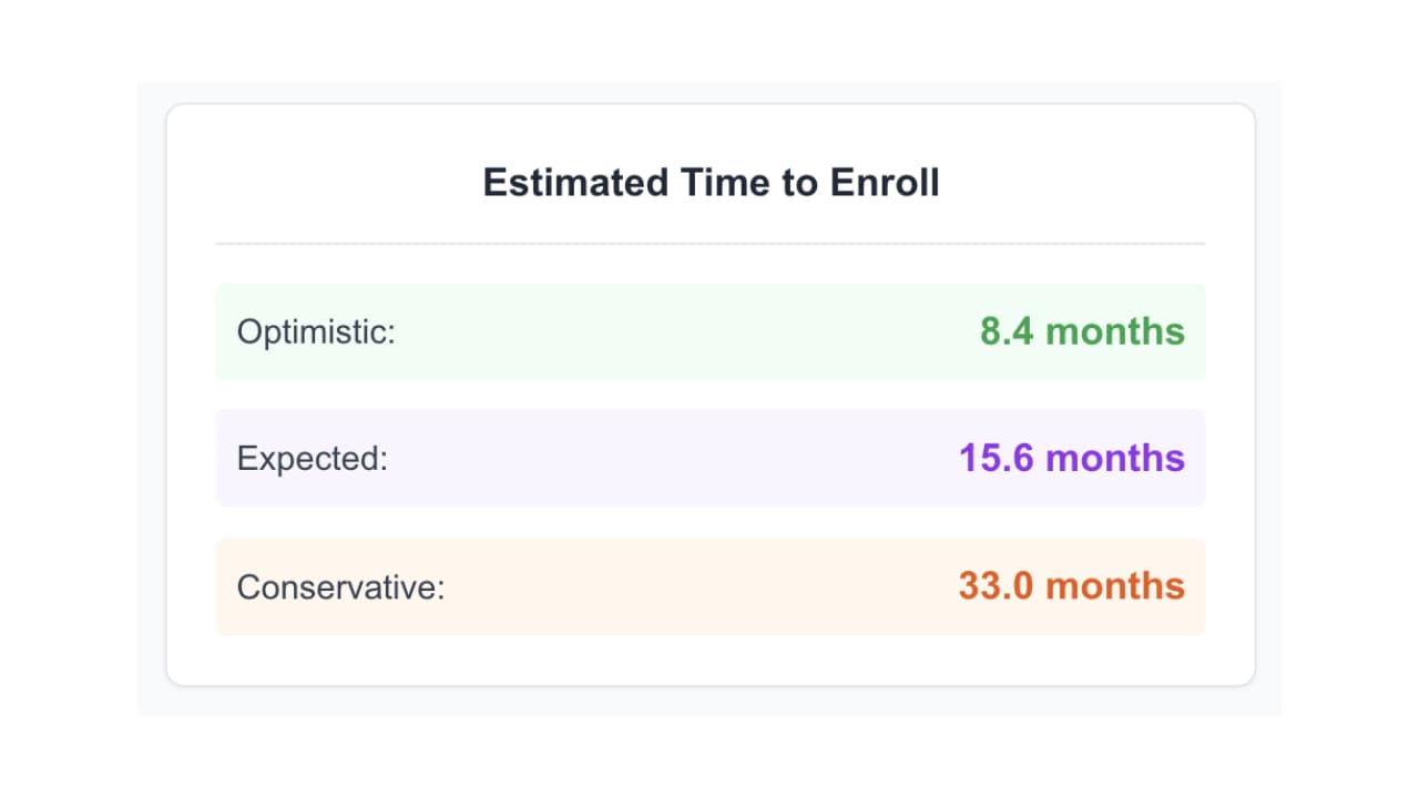 Enrollment Prediction